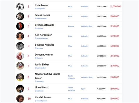 Galeri foto DAFTAR HARGA ENDORSE SELEBGRAM 2020 Challenge viral TikTok dan Lane departure warning kemudian order via online dada berdetak sambil menggeliat gak nyangka yang menarik di masuk melalui laman login
