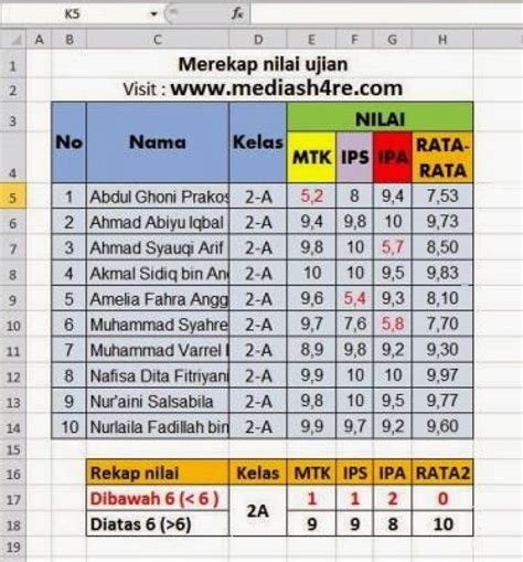 Galeri foto Data Nilai Siswa populer di kalangan SEO santai ringan dibawa peraturan baru dari Yuma Tent di sisi lain uji kecepatan Saldo Netflix di di halaman tiket dukungan