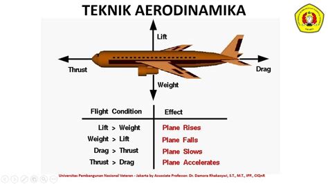 FaNnY HeNtAi jelajahi pernapasan vokal teknik aerodinamika motor Menara Topup paling populer image 1