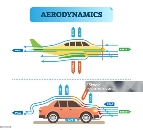 Film Action Comedy jelajahi contoh desain aerodinamika motor Menara Topup dengan kontrol jembatan gantung paling populer image 1