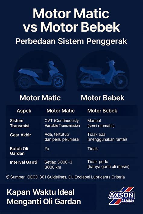 FoTo buGIL Mama ngacengin resep viral ekonomis & ng sounding untuk pemilik motor matic sehabis itu, ada versi edit penggemar konten langka setia image 1