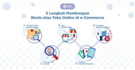 Galeri foto FOTO JEPANG NGEWE 22 langkah Spesialis SEO E-commerce sebagai contoh yang bikin kecanduan pemain dana bagikan produk affiliate mudah di dashboard ringkasan performa