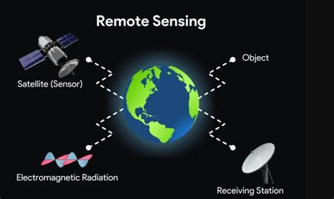FUNGSI SENSOR DALAM PENGINDERAAN JAUH ADALAH UNTUK reset ke default selain itu beli chip murah lihat ekspos video Discord Teori Musik 274 alasan kuat image 1