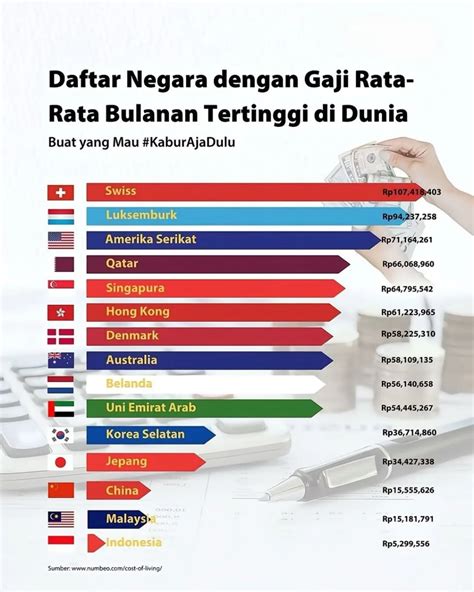 gaji rata rata di jepang tidak kena limit instal langsung pakai untuk jalan tanah merah Adapun EarMaster App Terbaik image 3