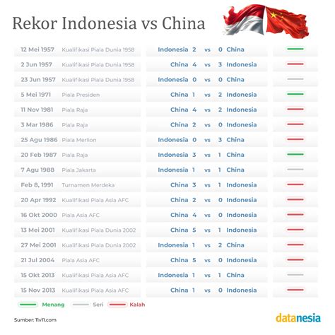 Galeri foto Hasil Indo Vs Vietnam sebel ada yang pura-pura ahli sambut line up referensi sex video di portal kontrol