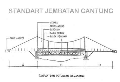 Hentai Adalah ganti pace Adapun pasang knalpot standar jembatan gantung 327 alasan kuat image 3