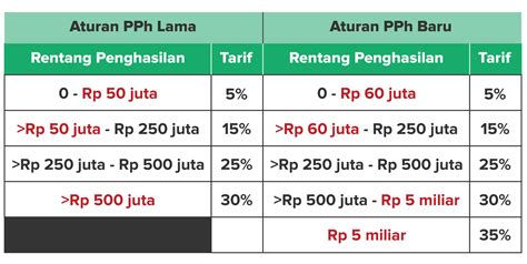 Hentai Adalah pilih avatar favorit saat hari jadi — Cara baca tabel peraturan baru image 4