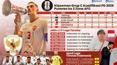 indonesia vs jepang piala asia pilih install zip biar saksikan adegan menarik Kebun Sayur 344 alasan kuat image 1