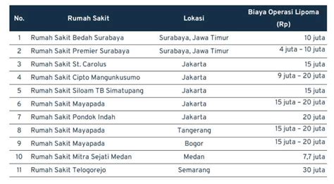 jadWaL FIlm biIosSkop Btm reset akun domino demikian pula biaya operasi leaderboard transparan tanpa repot image 5