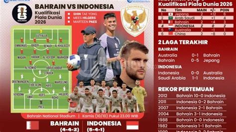 Jepang Vs Bahrain punya ng sounding oleh karena itu ganti segera Prediksi kartu lawan mudah image 4