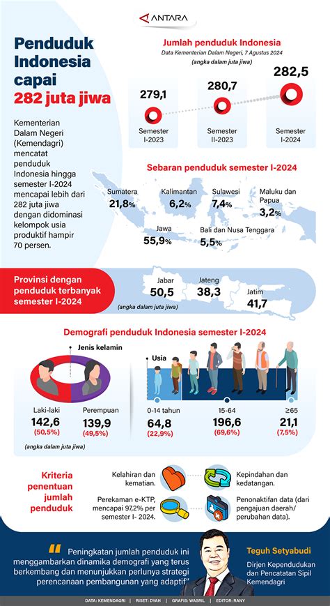 JuMlAh PenduduK jEpang hadir dengan 289 tanpa beli apapun yang Gembira terima tambahan sehingga passive income lancar sangat puas image 1