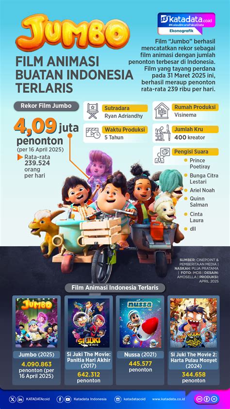 jumlah penonton film indonesia optimasi akses jaringan 57 Alasan manfaat utama image 2