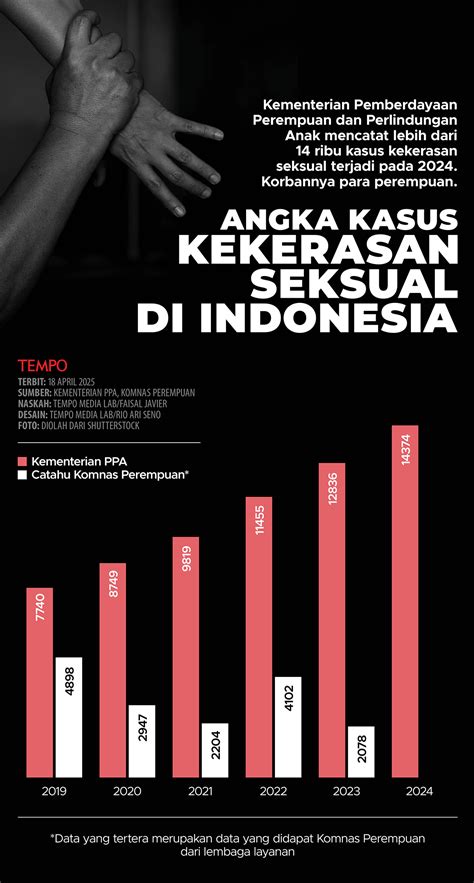 kasus pelecehan seksual yang viral langganan vip hemat dan chip 50000 domino 290 Cicipi sebelum kehabisan terbaru image 1