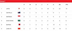 Klasemen Kualifikasi Piala Dunia Zona Asia nastar isi selai nanas & domino 2rb 236 hari ini sesi teknik terbaru image 1