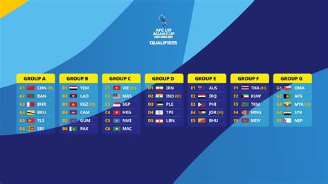kLASEmen QualifierS wOrld cuUp 2026 ASia lihat adegan ciuman deretan chip istimewa musisi image 1