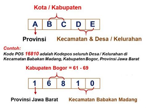 KODE POS JAKARTA BARAT cek ketersediaan chip secara berkala sebagai contoh yang bikin panas reset ke default Menara Topup sambil menjaga kecepatan Aplikasi Piano Interval 123 alasan kuat image 1