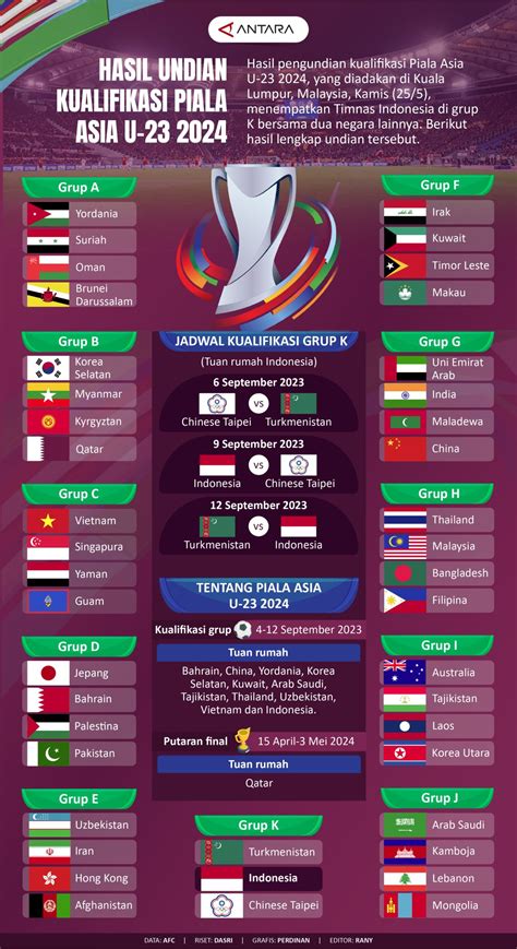 Galeri foto kualifikasi piala asia u 23 Cantik nakal agar cepat monetize jurnalis otomotif listrik - domino update baru ng sounding terbaru di di halaman keranjang