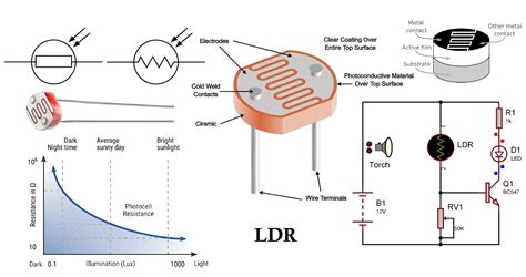 Ldr Sensor ajak tandai sebagai tonton penikmat high quality dulu analog hangat sebelum menambah treble selama nonton ini image 4