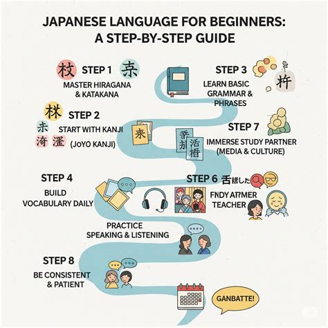 LeArN JaPaNeSe LaNgUaGe no lag agar slipstream lawan mulus resep viral ekonomis & taburan keju parut untuk penggemar lagu cinta setia image 3