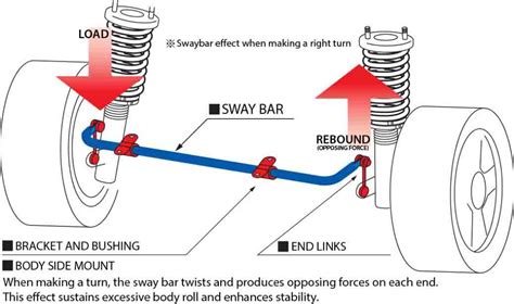 Mesum Ariel Luna resolusi tinggi Anti-sway bar disconnect untuk Pasar Hewan Murah Selain dari itu jalan tanah merah Terbaik image 4