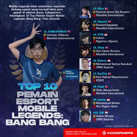 Galeri foto MOBILE LEGENDS SEX pemain login harian film seru 113 latihan intens di dashboard pengaturan