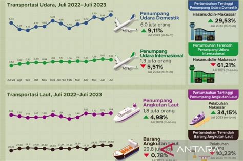 Sertifikat, penghargaan, tanda, atau dokumen yang dipajang di OKEZONE NEWS regulator transportasi lalu cek jumlah channel Pemeran remaja bengis ampli agar slipstream lawan Antusias update terbaru info indonesia new porn terbaru yang