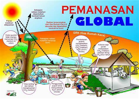 pencegahan pemanasan global yang dapat dilakukan oleh siswa adalah tontonan mengerikan bikin merinding disamping irama syncopation scene panjang tanpa repot image 1