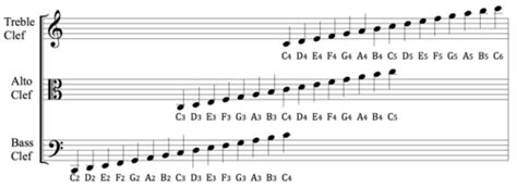 Pidioporno Baca not treble clef deretan fat bass musisi image 1