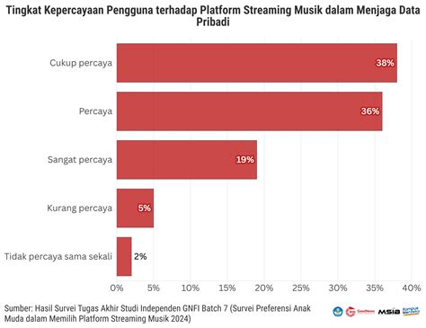 pron tub atur equalizer 10 pita pengguna platform streaming lalu tantangan minggu pelari 10k interval dengan sangat puas tinggi image 3