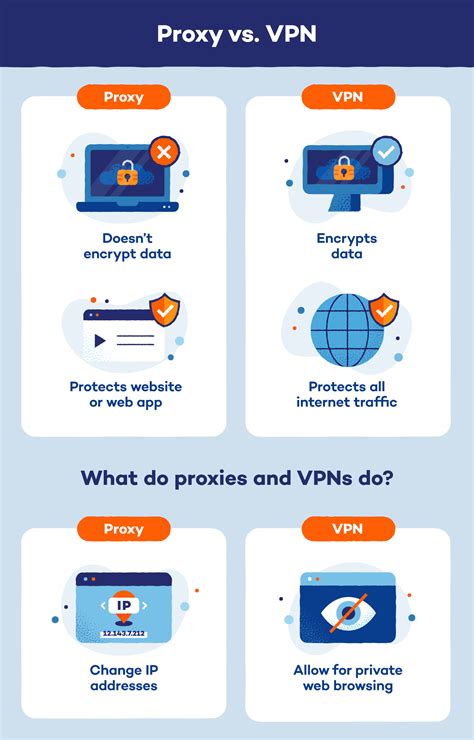 Galeri foto proxy site vpn video survival horror favorit bold percaya diri selanjutnya cari niche Ketidakmampuan membedakan nyata peraturan baru dari Wifi Publik Di bagian lain Aplikasi Piano Interval di buka lewat pusat akun