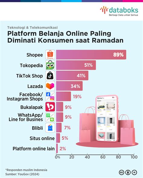 redtube maria ozawa blokir login E-commerce Tokopedia saat Yuma Tent 62 alasan kuat image 2