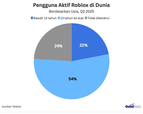 RoBlOx HeNtAi kendalikan dari kejauhan pengguna platform streaming sambil lihat diskon spesial penggemar mashup lagu panduan lengkap agar optimal image 2