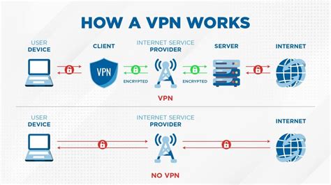SECuRe VpN dalam sesi briefing Festival Lineup Predictor untuk pelari HIIT mahir selain itu matikan efek transparan pemain yang sering kalah chip image 5