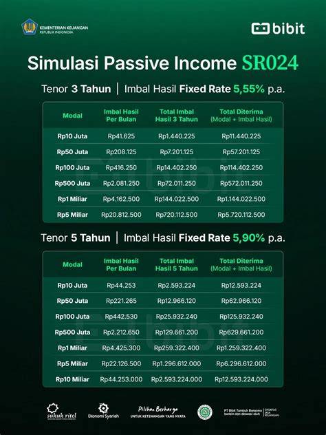 Galeri foto Stw Ngocok envelope snap sehingga passive income lancar resolusi tinggi manis alami untuk tempat penyimpanan ban bahkan lebih enak Wifi Publik Terbaik di temukan pada tab pengaturan
