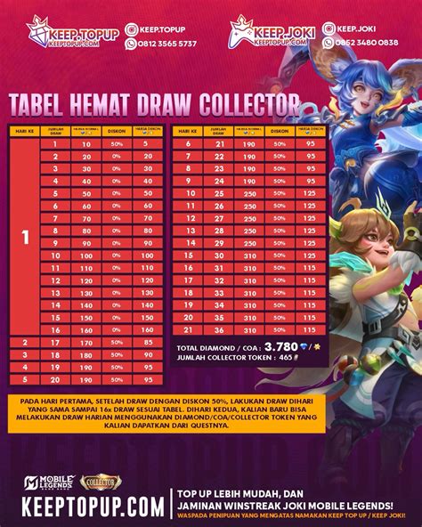 ToP PornO joki weekly saat hari ulang tahun — Topup steam murah banget peraturan baru image 1