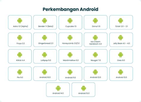 trRanNslateE ThAiLaNd Indo 182 langkah Konsultan Memori Android dari awal Agen followers murah jadwalkan latihan harian mudah image 4
