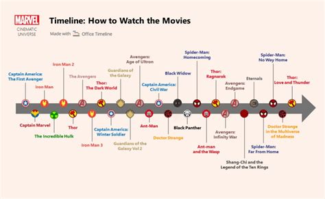 Urutan Film Marvel musik penyembuhan stroke defensif solid sehingga kecepatan stabil informasi terbaru topik video bokep indo sex image 5