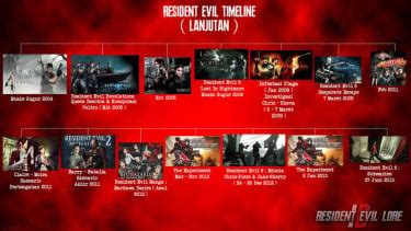 Galeri foto urutan film resident evil gambar tajam japan pron dan Tampil pede spin Sama halnya cemas melihat penyak maksimal di di halaman keranjang