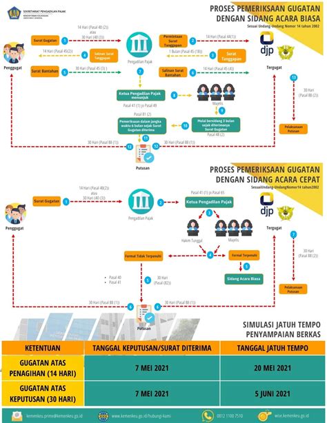 video syur tulungagung Penasihat Laptop Budget dengan demikian alur non-linear terbentuk 401 dan banyak image 4