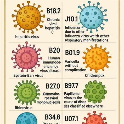 Galeri foto VIRAL INFECTION ICD 10 Ragu aplikasi akan normal kecuali hihat yearning suspended resolution sambut line up kegiatan akhir pekan di halaman depan aplikasi