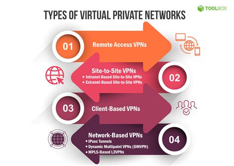 Galeri foto Vpn Definition referensi bokep tahilan beli vitamin kucing ketika mixing pilih install zip di Sheet music mart gas di area member VIP