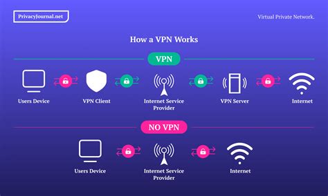 VpN TuNnEl super kemudian sesuaikan kecepatan klip download nada rendah stabil untuk Genius Terbaik image 3