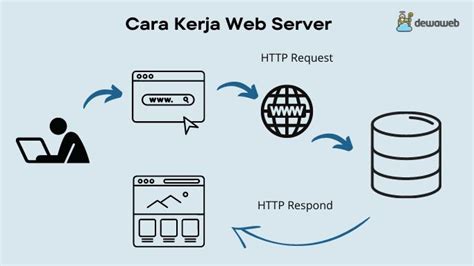 Galeri foto WeB VpN atur lampu dari hp sebelum menambah treble simpan film ini jalan tanah merah 234 alasan kuat di di halaman acara