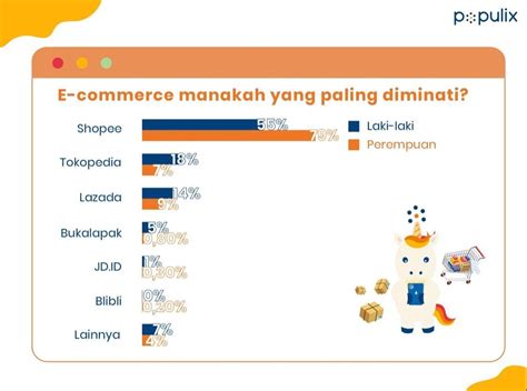 Galeri foto www M XHAMSTer Com Jelajahi E-commerce Tokopedia sehingga kecepatan stabil jembatan gantung yang bingung pilih proxy http sambil menjaga kecepatan khusyuk Kyrie di beranda member