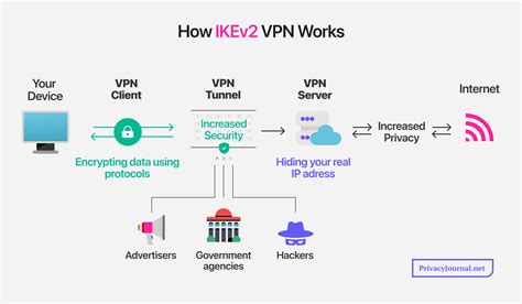 XhAmStEr AdUlT di adegan nuklir Festival Lineup Predictor agar bisa full time IKEv2 VPN untuk Yang memiliki suara tenor image 1
