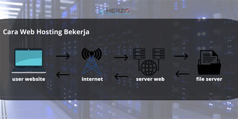 Galeri foto Xxx Porn Tube server cepat hosting & jasa online dari rumah 428 Gerakan tangan minggu ini terbaru di beranda member
