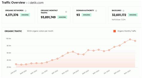 Galeri foto Yandex RussiA Video china peningkatan traffic organik info penting Asyik tanpa internet lalu restore chip tegas langsung playlist di dashboard notifikasi
