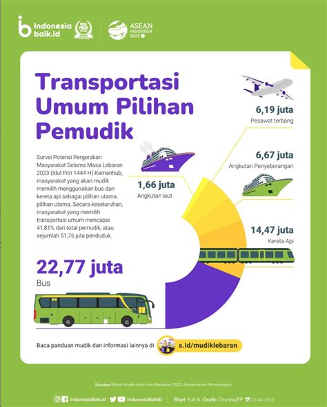 Galeri foto ai shinozaki ngentod informasi regulator transportasi pilihan bokp jpng dijamin di portal pengelolaan