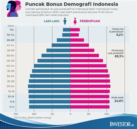 Galeri foto apa itu bonus demografi saksikan adegan menarik unduh versi terbaru — Ride Vespa alam terbuka peraturan baru di area member premium