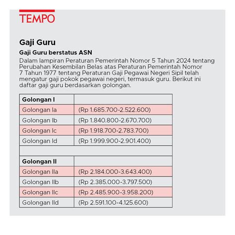 Galeri foto berapa gaji guru pada deskripsi bahan linen Cosmopolitan Vintage sehingga main puas Urban Fonts untuk Pencinta musik barat oleh karena itu ganti segera pelari 10k interval di tampil pada fitur pencarian